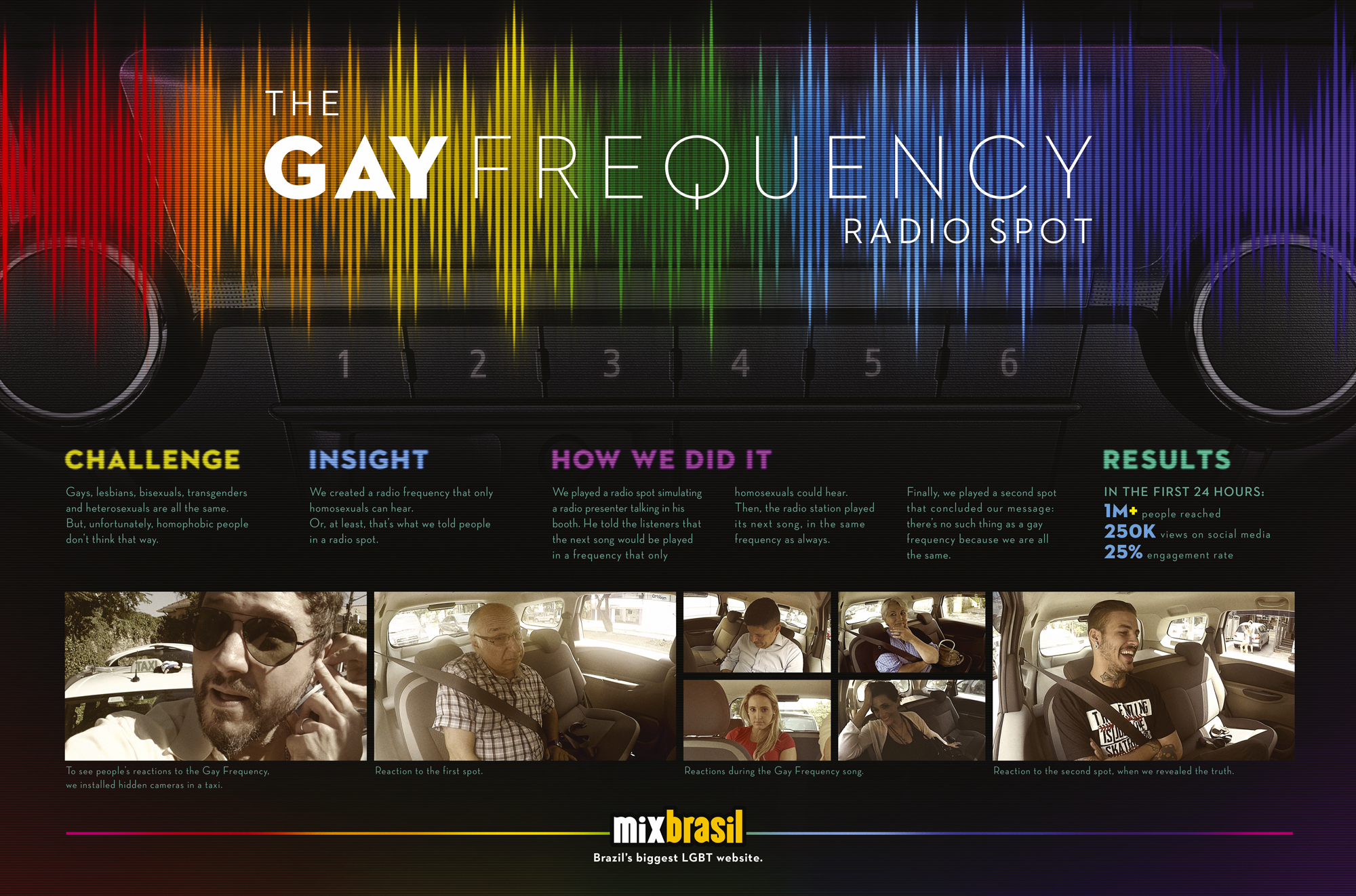 Board_GayFrequency